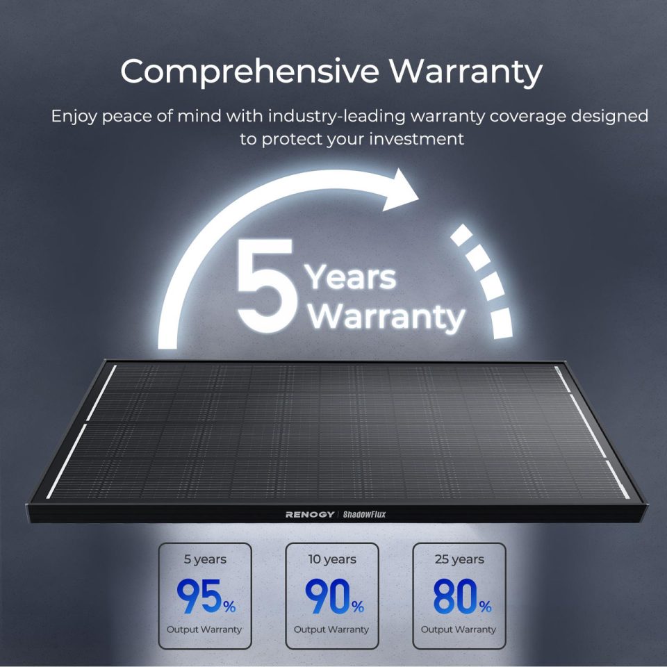 Renogy 200W ShadowFlux Rigid Solar panel (Topcon) - Image 8