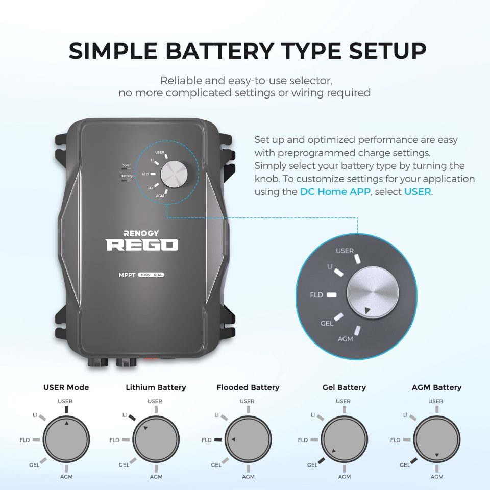 Renogy REGO 60A MPPT, 12V 60A 100V - Image 8