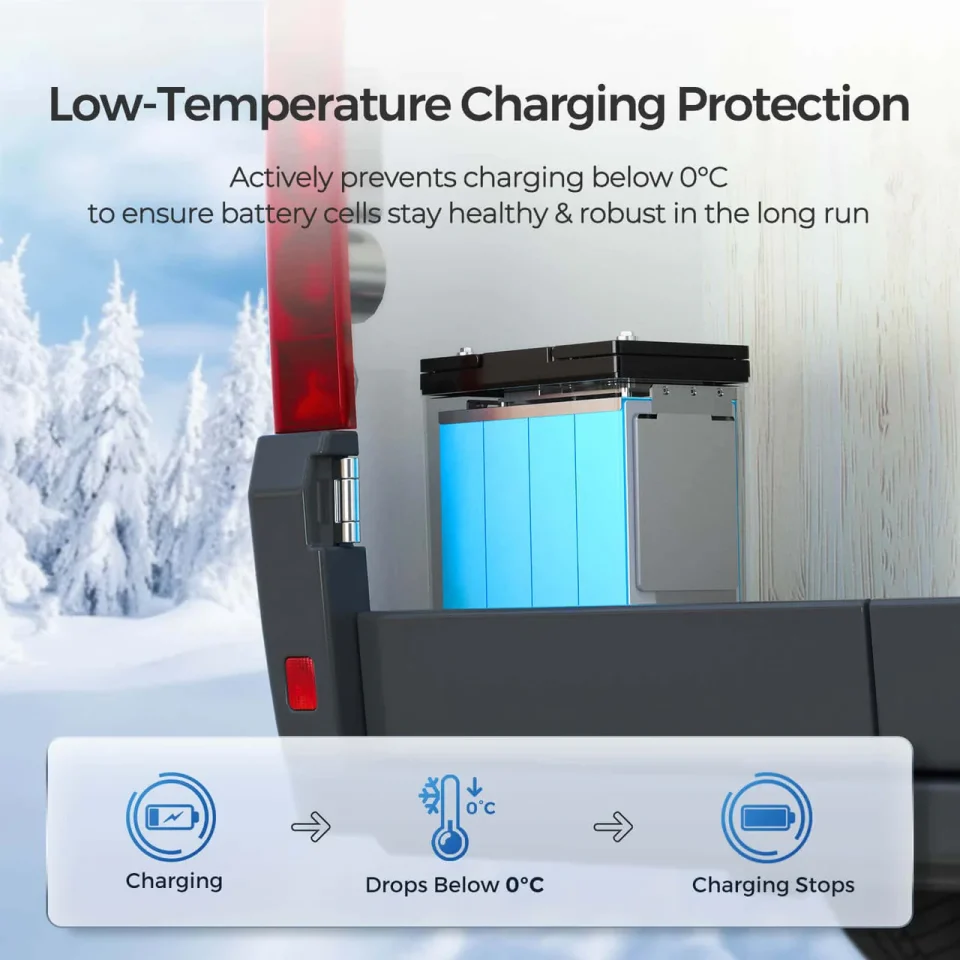 12V 100Ah Core Deep Cycle Lithium Battery Mini Series - Image 4