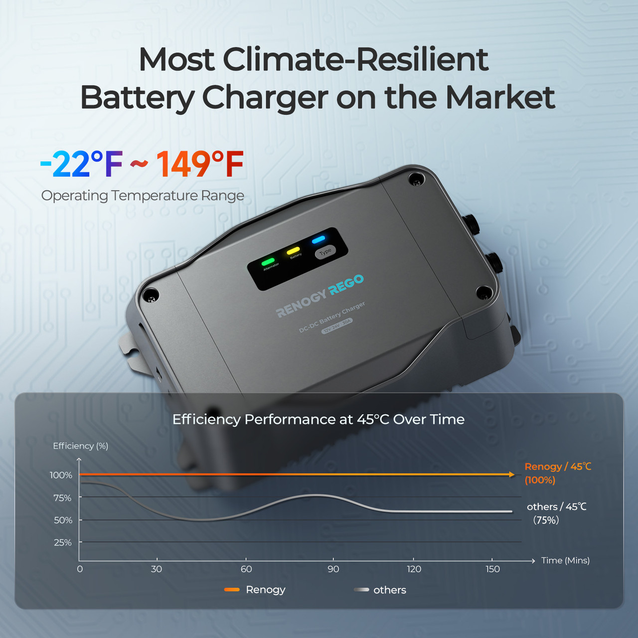 REGO-12/24V-12/24V 30A Bi-directional - Image 9
