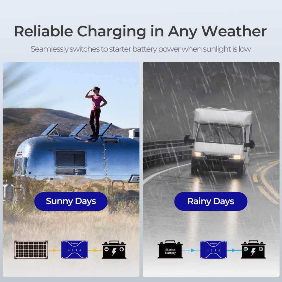 Renogy CORE 12V 50A DC-DC Battery Charger with MPPT - Image 8