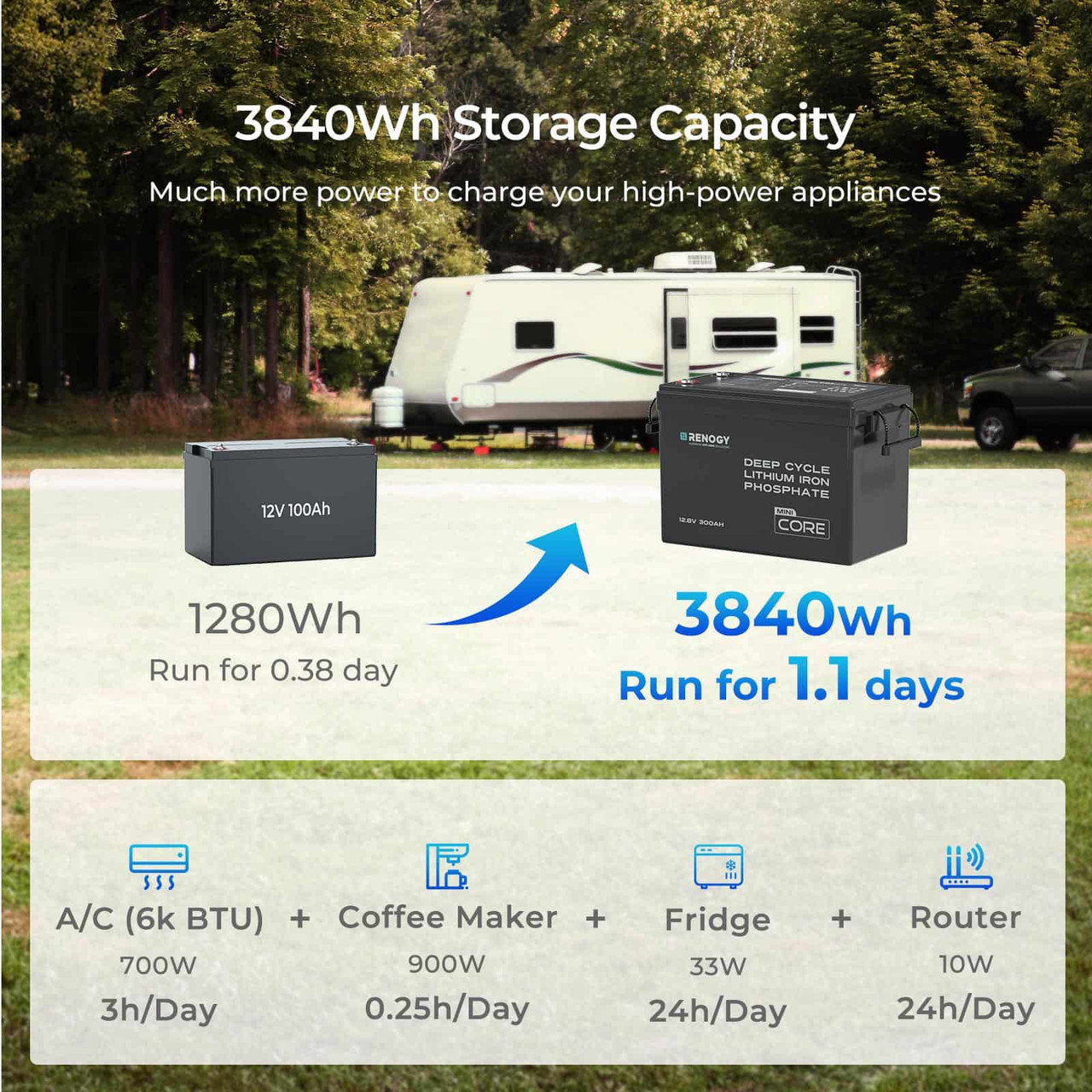 12V 300Ah Core Deep Cycle Lithium Battery Mini Series - Image 5