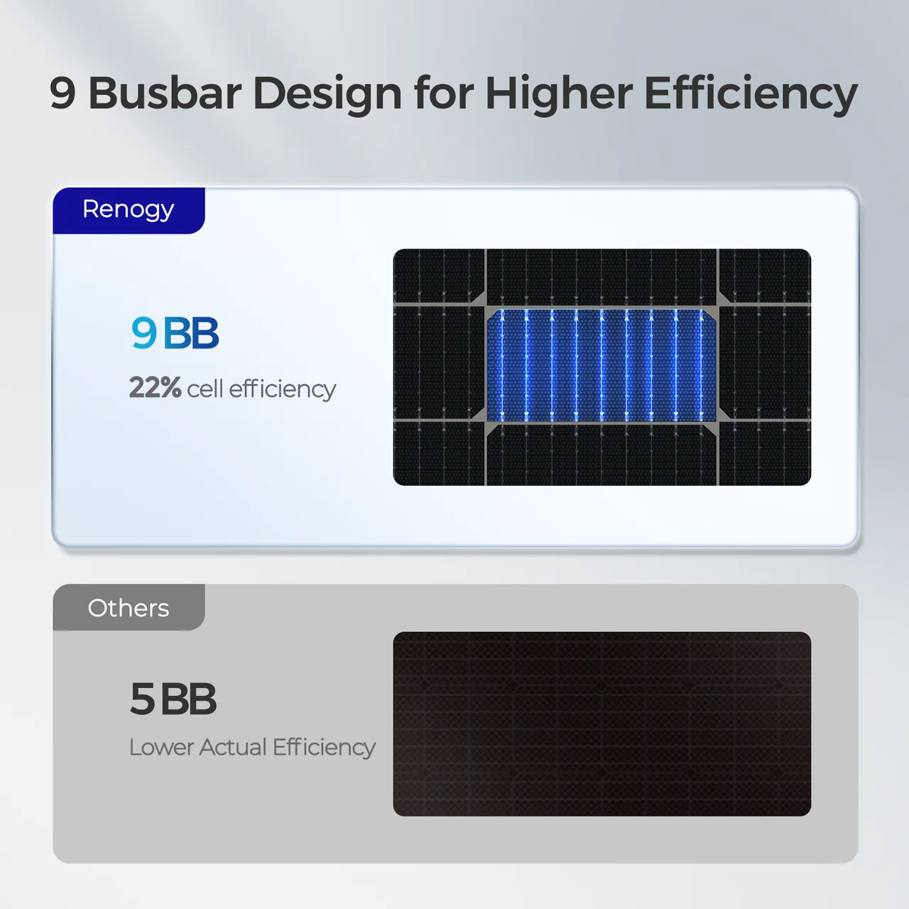 Renogy 100 Watt 12 Volt Flexible Solar Panel(NEW) - Image 5