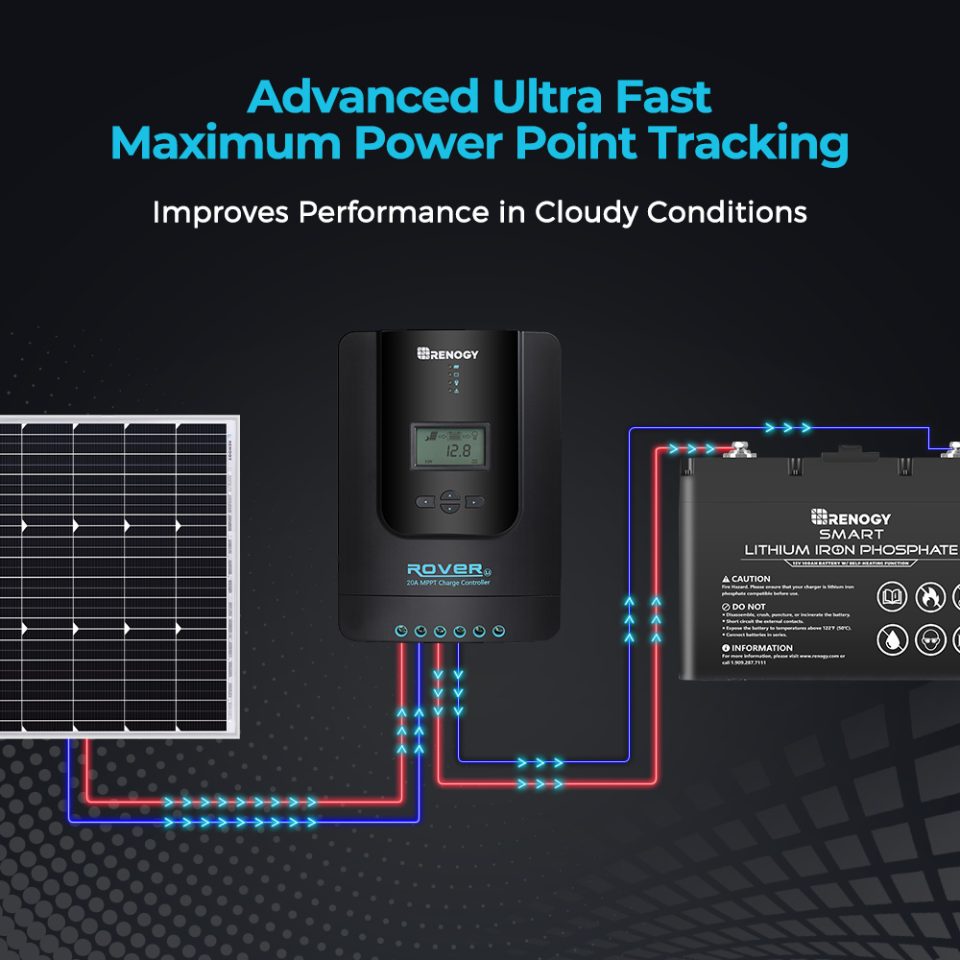 Renogy Rover Li 20 Amp MPPT Solar Charge Controller (With BT) - Image 6