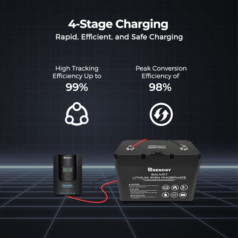 Renogy Rover Li 20 Amp MPPT Solar Charge Controller (With BT) - Image 7
